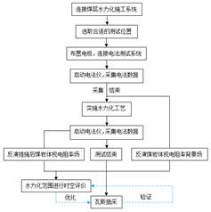 美女裸体被操出水淫叫视频基于直流电法的煤层增透措施效果快速检验技术